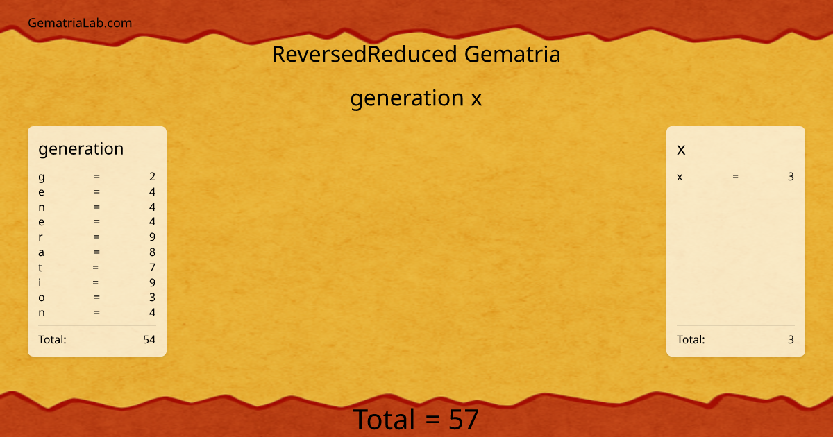 generation x in reversedReduced Gematria